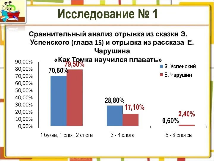 Исследование № 1 Сравнительный анализ отрывка из сказки Э.Успенского (глава 15)