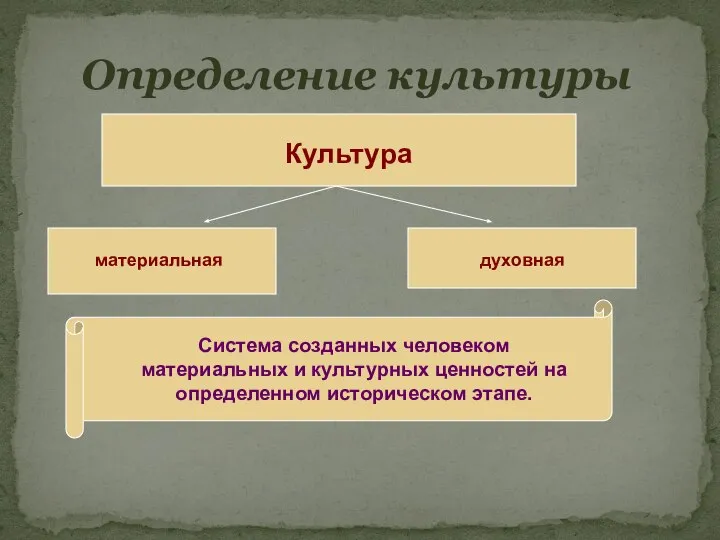 Определение культуры Культура материальная духовная Система созданных человеком материальных и культурных ценностей на определенном историческом этапе.