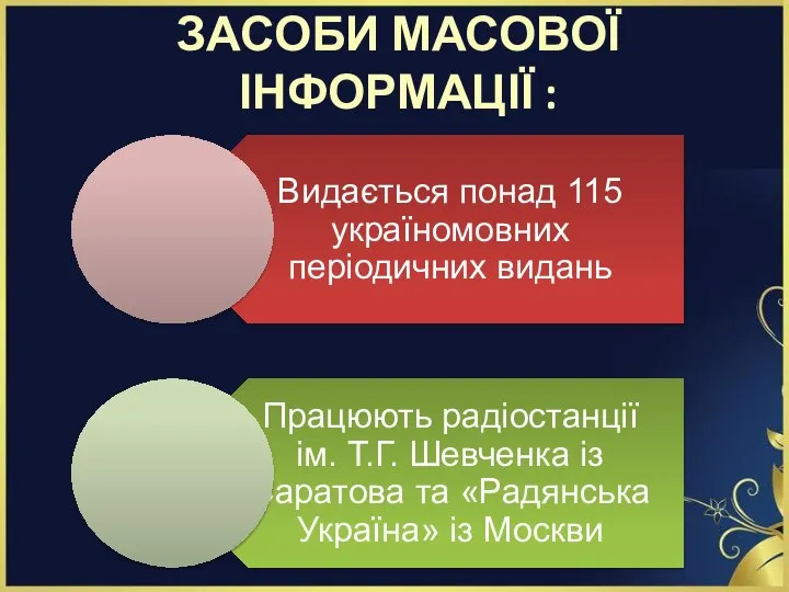 ЗАСОБИ МАСОВОЇ ІНФОРМАЦІЇ :