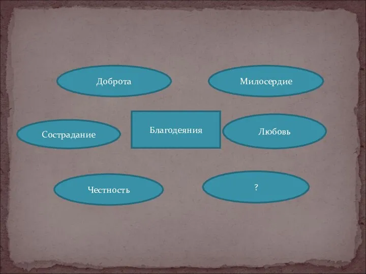 Благодеяния Доброта Милосердие Любовь ? Сострадание Честность