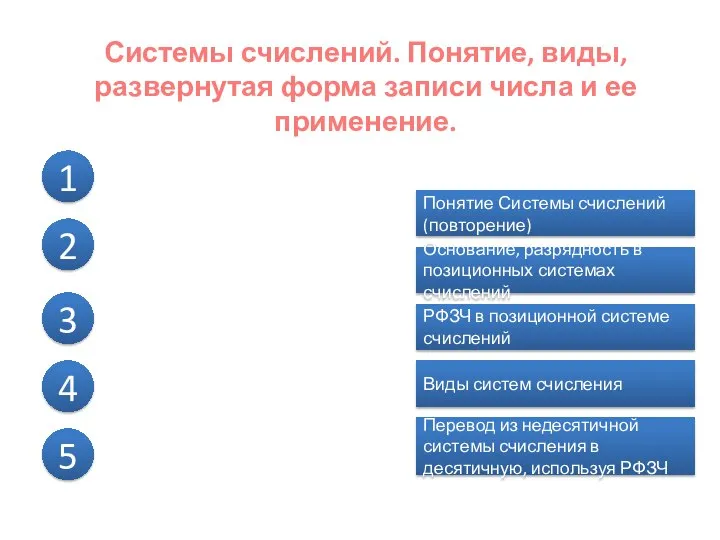 Системы счислений. Понятие, виды, развернутая форма записи числа и ее применение.