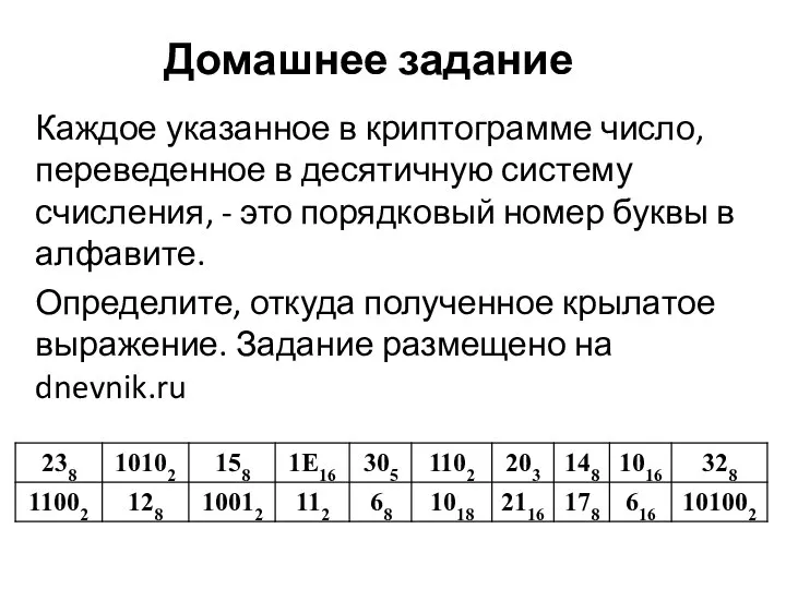 Каждое указанное в криптограмме число, переведенное в десятичную систему счисления, -