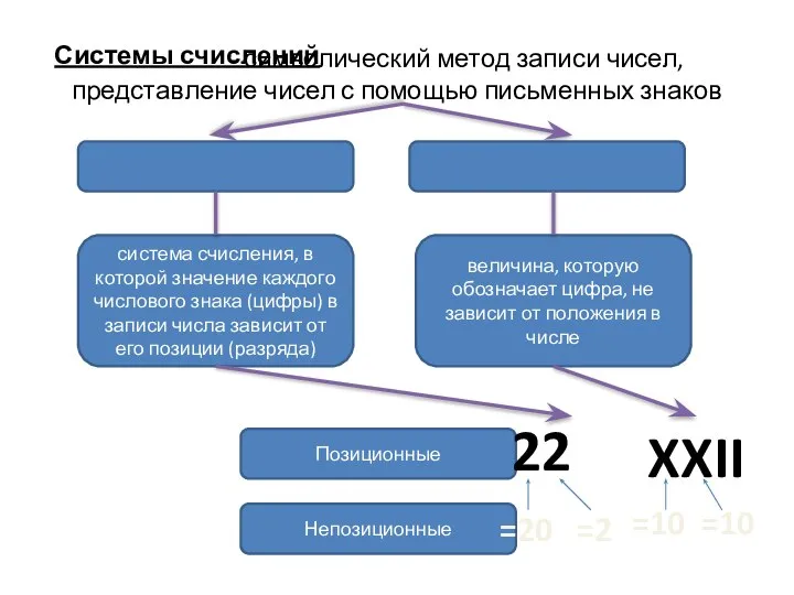 - символический метод записи чисел, представление чисел с помощью письменных знаков