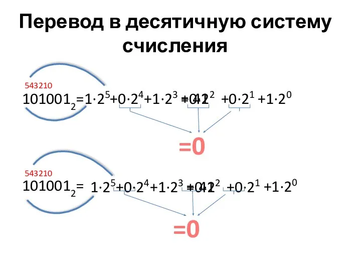 Перевод в десятичную систему счисления 1010012= 1010012= 543210 +1·23 +1·20 +0·24