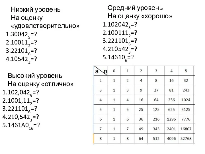 Низкий уровень На оценку «удовлетворительно» 300425=? 100112=? 221016=? 105423=? Средний уровень