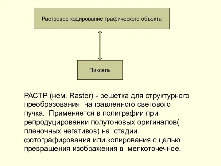 Растровое кодирование графического объекта Пиксель РАСТР (нем. Raster) - решетка для