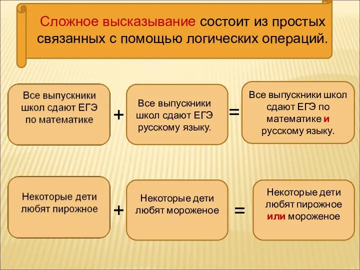 Сложное высказывание состоит из простых связанных с помощью логических операций. Все