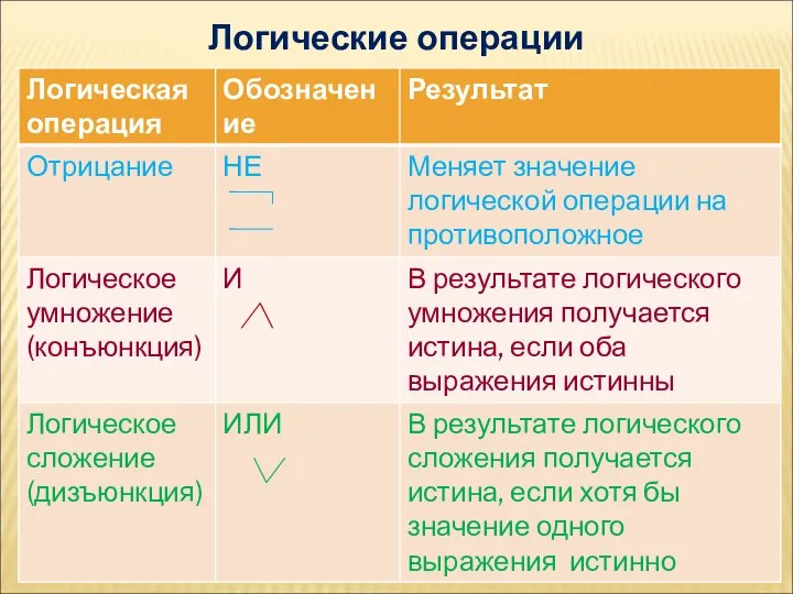 Логические операции