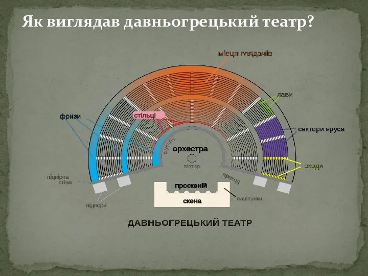 Як виглядав давньогрецький театр?