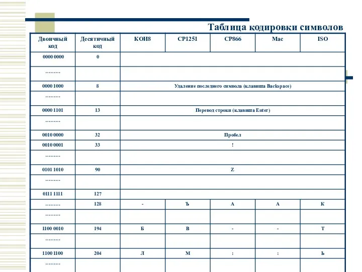 Таблица кодировки символов