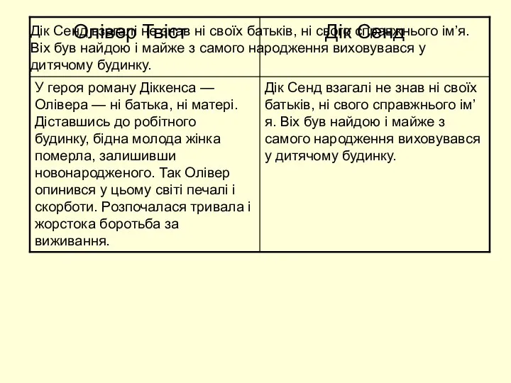 Дік Сенд взагалі не знав ні своїх батьків, ні свого справжнього