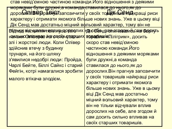 Дік Сенд, опинившись на борту корабля «Пілігрим», досить скоро став невід’ємною