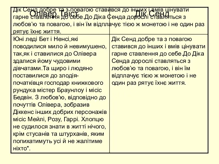 Дік Сенд добре та з повагою ставився до інших і вмів