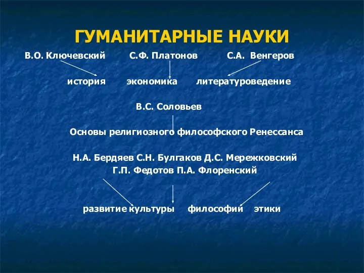 ГУМАНИТАРНЫЕ НАУКИ В.О. Ключевский С.Ф. Платонов С.А. Венгеров история экономика литературоведение