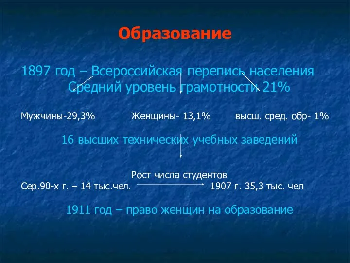 Образование 1897 год – Всероссийская перепись населения Средний уровень грамотности 21%