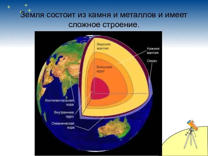 Земля состоит из камня и металлов и имеет сложное строение.