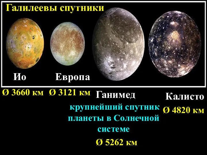 Ио Европа Ганимед Калисто крупнейший спутник планеты в Солнечной системе Галилеевы