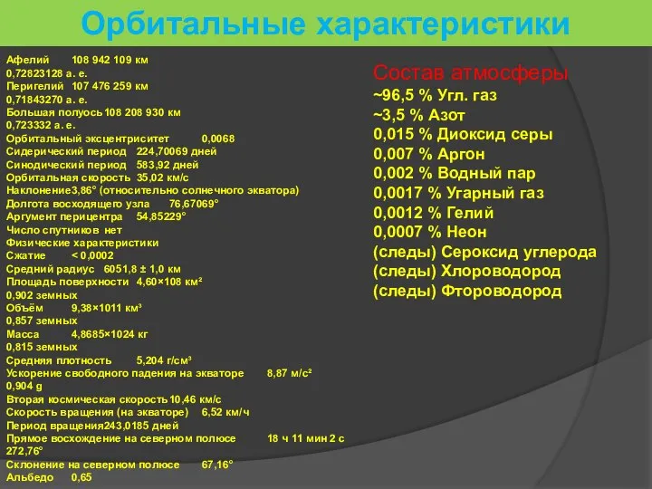 Орбитальные характеристики Афелий 108 942 109 км 0,72823128 а. е. Перигелий