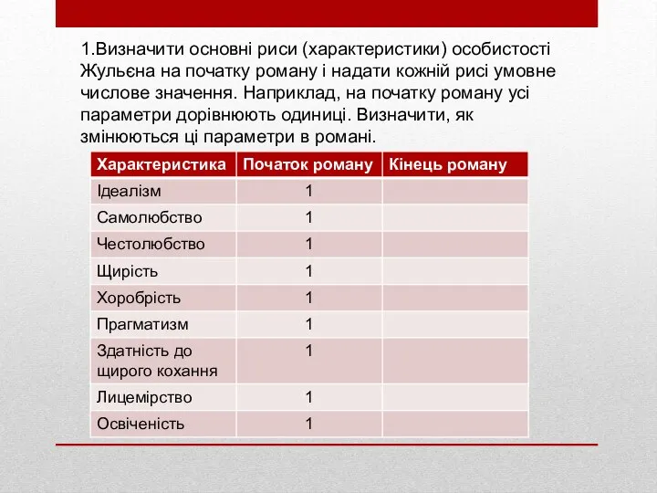 1.Визначити основні риси (характеристики) особистості Жульєна на початку роману і надати