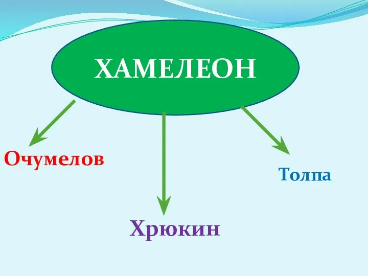 ХАМЕЛЕОН Очумелов Хрюкин Толпа