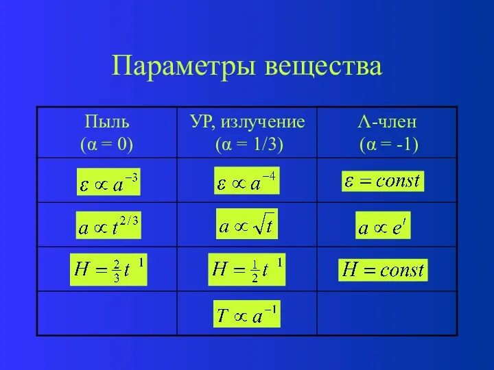 Параметры вещества