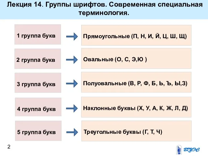 Лекция 14. Группы шрифтов. Современная специальная терминология. 1 группа букв Прямоугольные