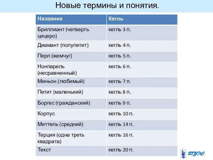 Новые термины и понятия.