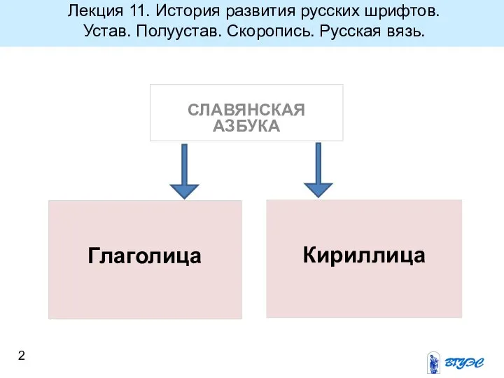 Лекция 11. История развития русских шрифтов. Устав. Полуустав. Скоропись. Русская вязь. СЛАВЯНСКАЯ АЗБУКА Глаголица Кириллица