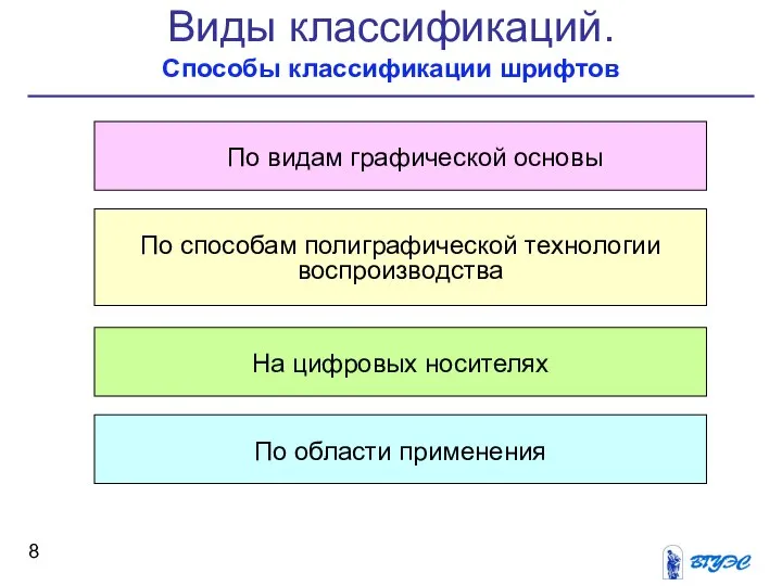 Виды классификаций. Способы классификации шрифтов По видам графической основы По способам