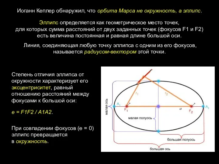 Эллипс определяется как геометрическое место точек, для которых сумма расстояний от