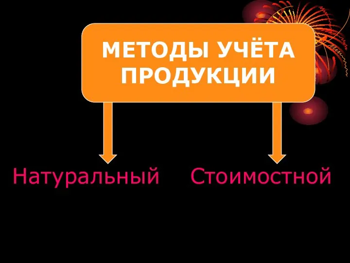 МЕТОДЫ УЧЁТА ПРОДУКЦИИ Натуральный Стоимостной