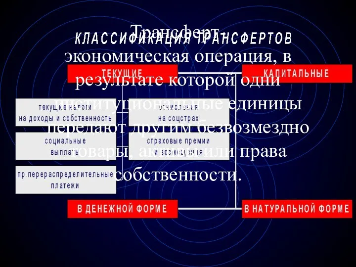 Трансферт- экономическая операция, в результате которой одни институциональные единицы передают другим