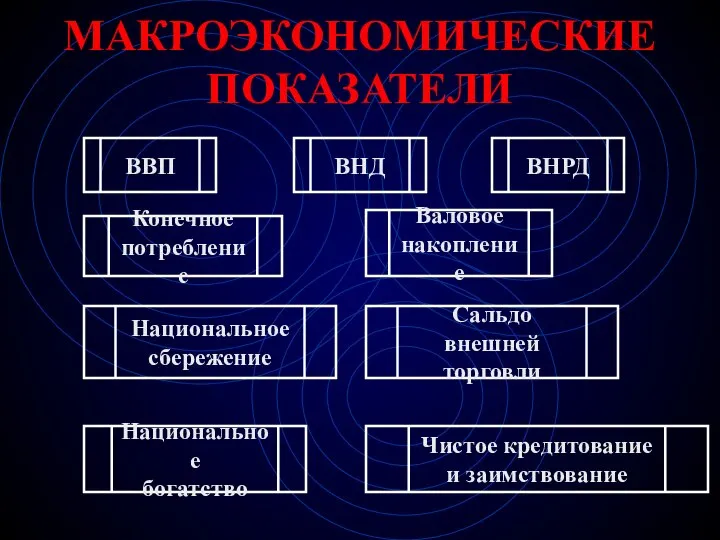 ВВП ВНД ВНРД Конечное потребление Валовое накопление Сальдо внешней торговли Национальное