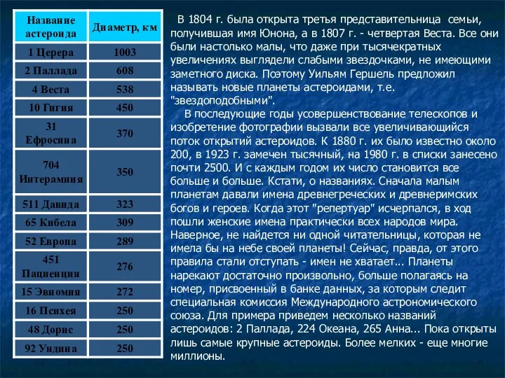 В 1804 г. была открыта третья представительница семьи, получившая имя Юнона,