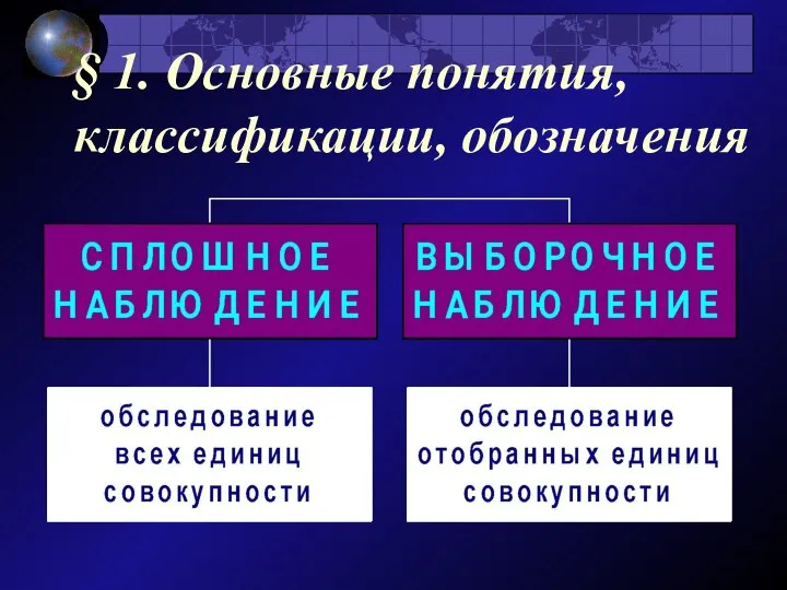 § 1. Основные понятия, классификации, обозначения