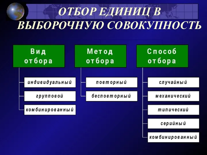 ОТБОР ЕДИНИЦ В ВЫБОРОЧНУЮ СОВОКУПНОСТЬ