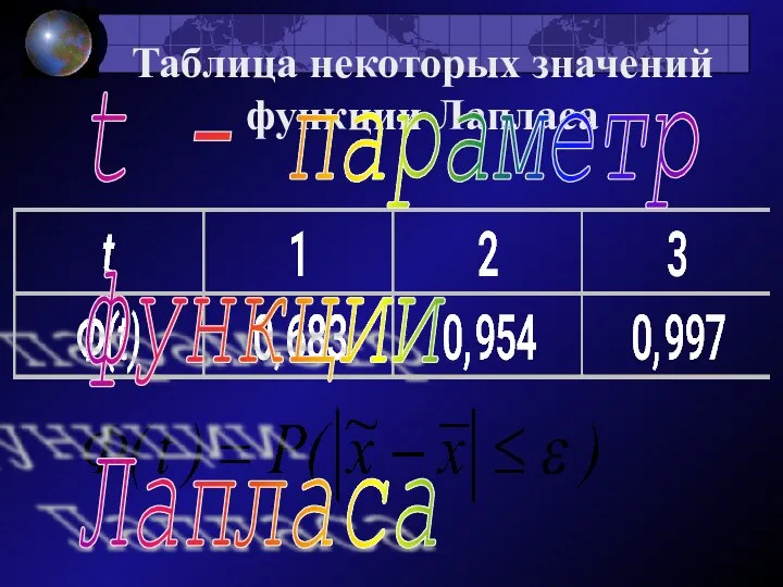 t - параметр функции Лапласа