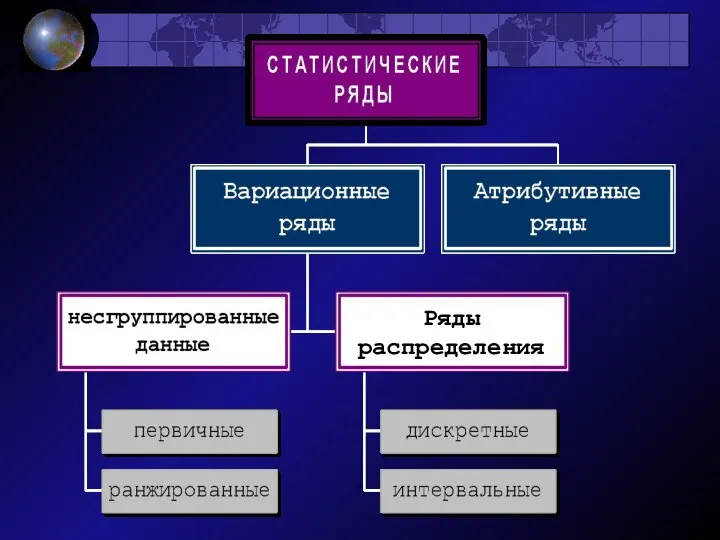 Ряды распределения