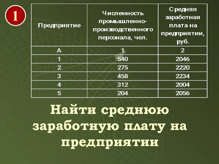 1 Найти среднюю заработную плату на предприятии