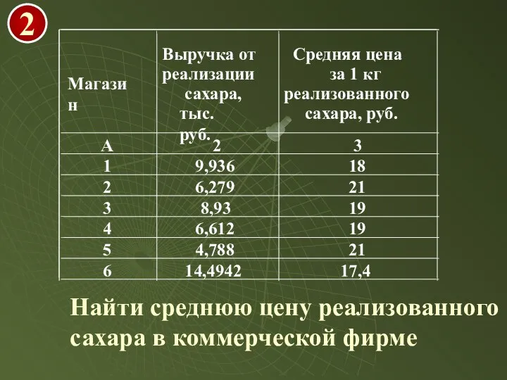 Магазин Выручка от реализации сахара, тыс.руб. Средняя цена за 1 кг