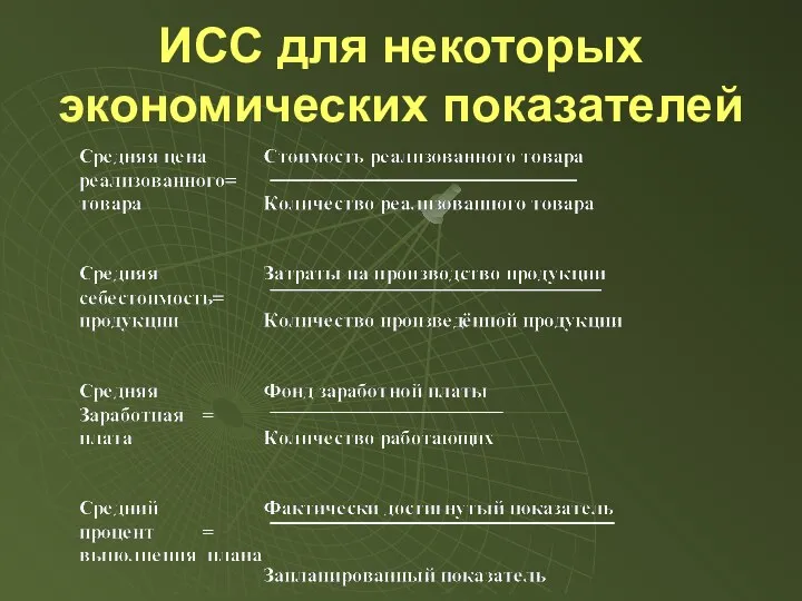 ИСС для некоторых экономических показателей