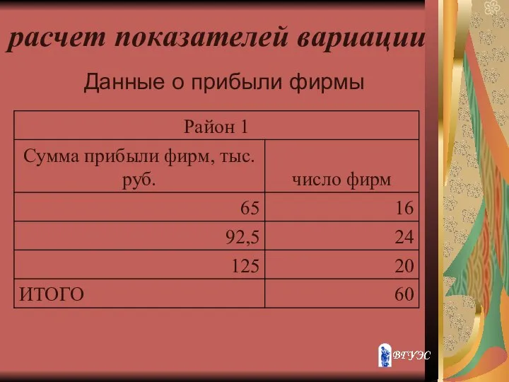 расчет показателей вариации Данные о прибыли фирмы