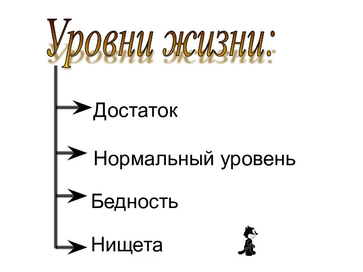 Уровни жизни: Достаток Нормальный уровень Бедность Нищета