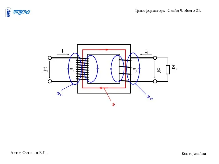 w1 w2 Автор Останин Б.П. Трансформаторы. Слайд 9. Всего 21. Конец слайда