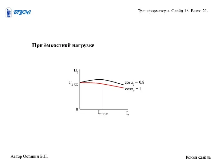 При ёмкостной нагрузке Автор Останин Б.П. Трансформаторы. Слайд 18. Всего 21. Конец слайда