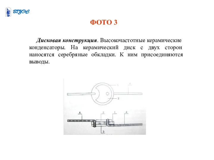 Дисковая конструкция. Высокочастотные керамические конденсаторы. На керамический диск с двух сторон