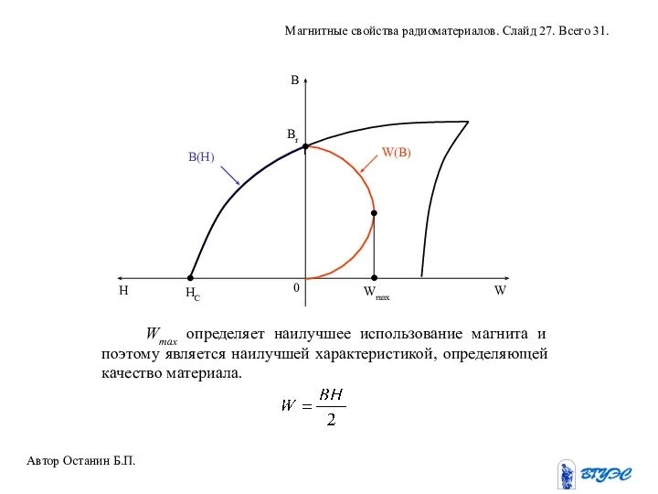 Wmax определяет наилучшее использование магнита и поэтому является наилучшей характеристикой, определяющей