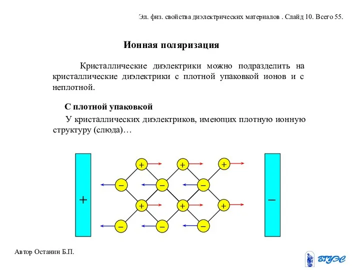 Ионная поляризация Кристаллические диэлектрики можно подразделить на кристаллические диэлектрики с плотной