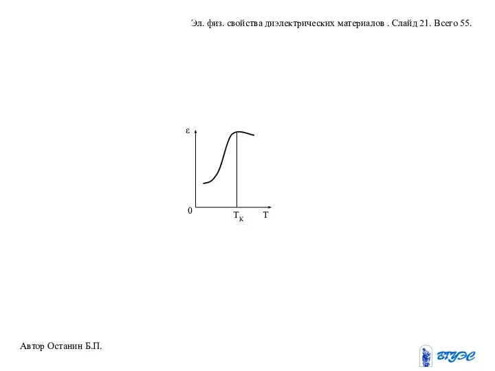 Автор Останин Б.П. Эл. физ. свойства диэлектрических материалов . Слайд 21. Всего 55.