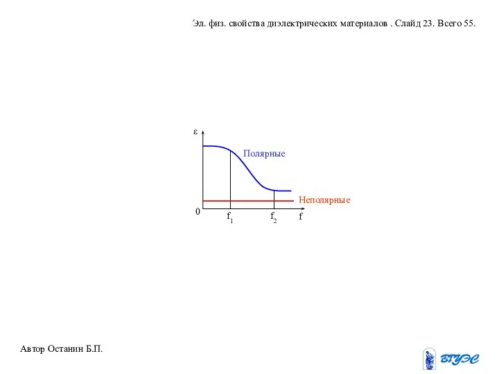 Автор Останин Б.П. Эл. физ. свойства диэлектрических материалов . Слайд 23. Всего 55.